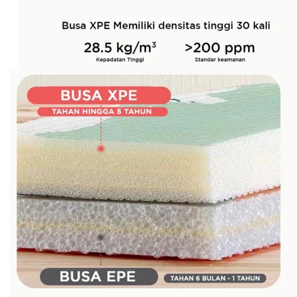 Momwell SNI Playmat Anak - Gambar 22