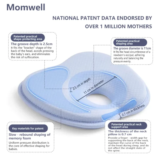 Momwell Bantal Bayi - Gambar 4